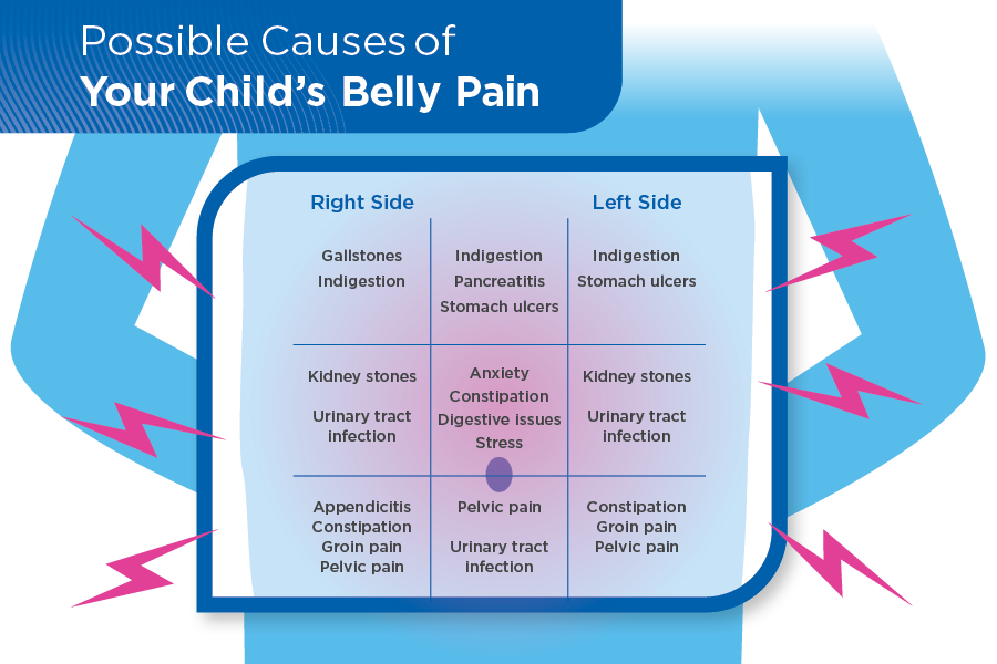 BellyPain-diagram